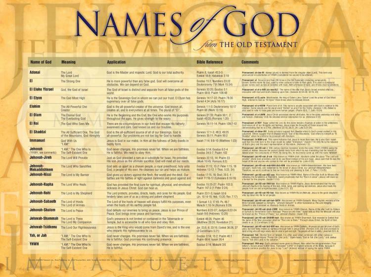 Names Of God Wall Chart Laminated - Dalton's Christian Bookstore